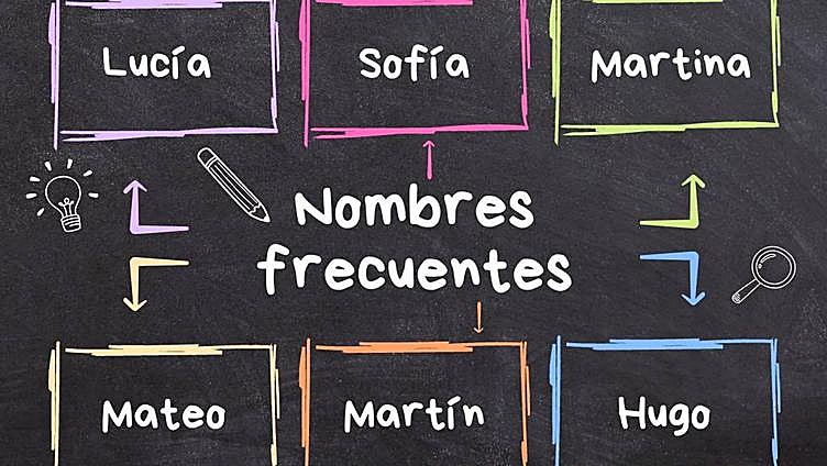 ¿Qué tienen Lucía y Mateo para gustar tanto?