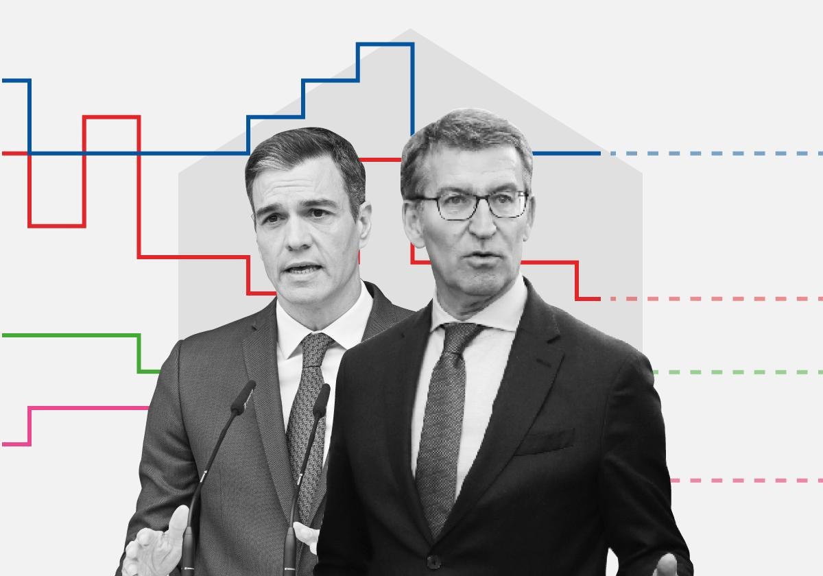 Pedro Sánchez y Alberto Núñez Feijóo, candidatos del PSOE y del PP respectivamente.