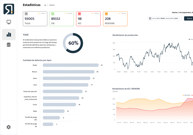 Gráficas de los principales parámetros de control de la calidad de los elementos inspeccionados por el modelo de IA. Totalmente personalizables para el cliente como gráficos X-R, etc.