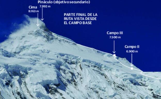 La ruta de Txikon y su equipo.