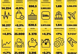 Cantabria, un año después del 28M