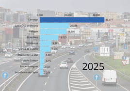 Santander recibe al día 157.496 viajeros por carretera y el 54% es de municipios limítrofes