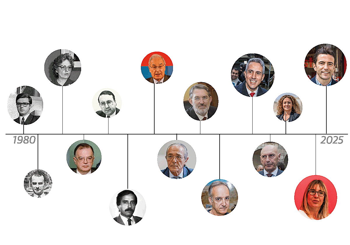 Seis delegados de Gobierno en siete años