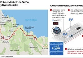 El nuevo radar de Saltacaballo, a punto de empezar a multar