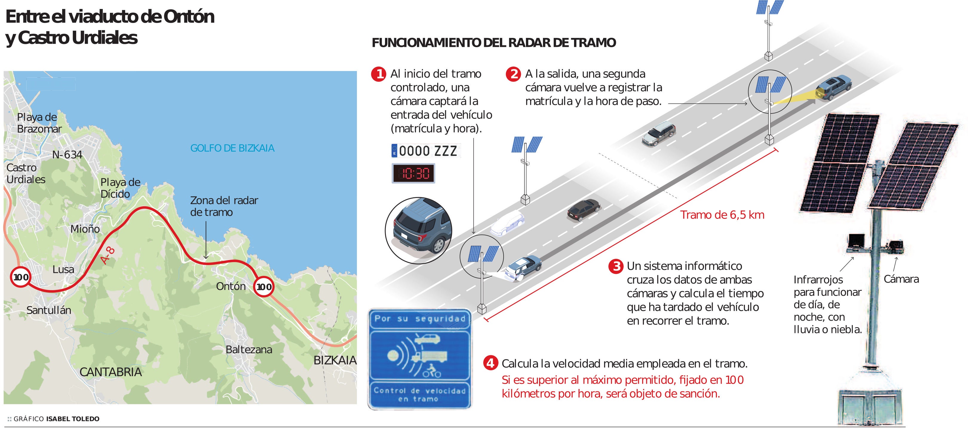 El nuevo radar de Saltacaballo, a punto de empezar a multar