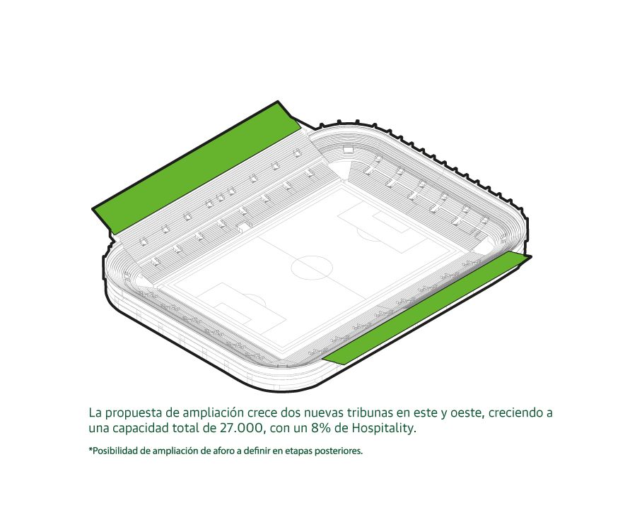 Infografía de la ampliación de las tribunas este y oeste.