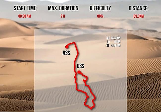 Esquema de la etapa prólogo de este rally Addax 2025