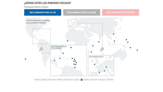 Los paraísos fiscales, en el punto de mira