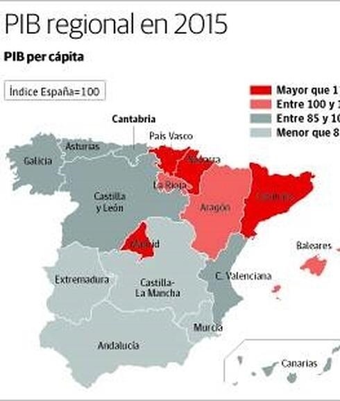 Cantabria, con un 2,6%, a la cola del crecimiento económico de España