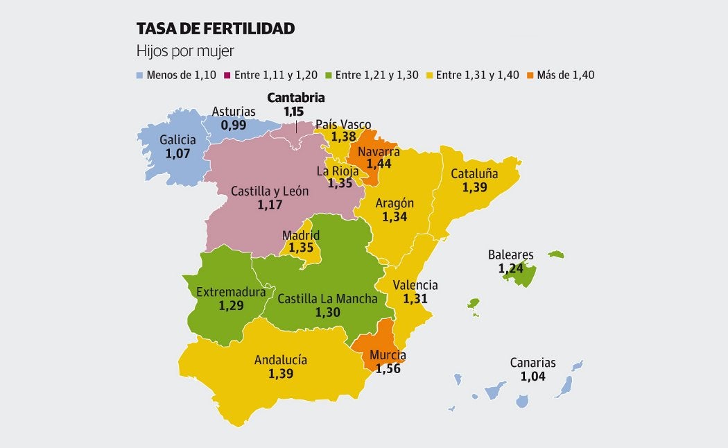 Despliega el gráfico para acceder a toda la información.