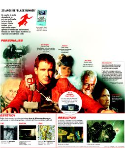 El futuro según 'Blade Runner'