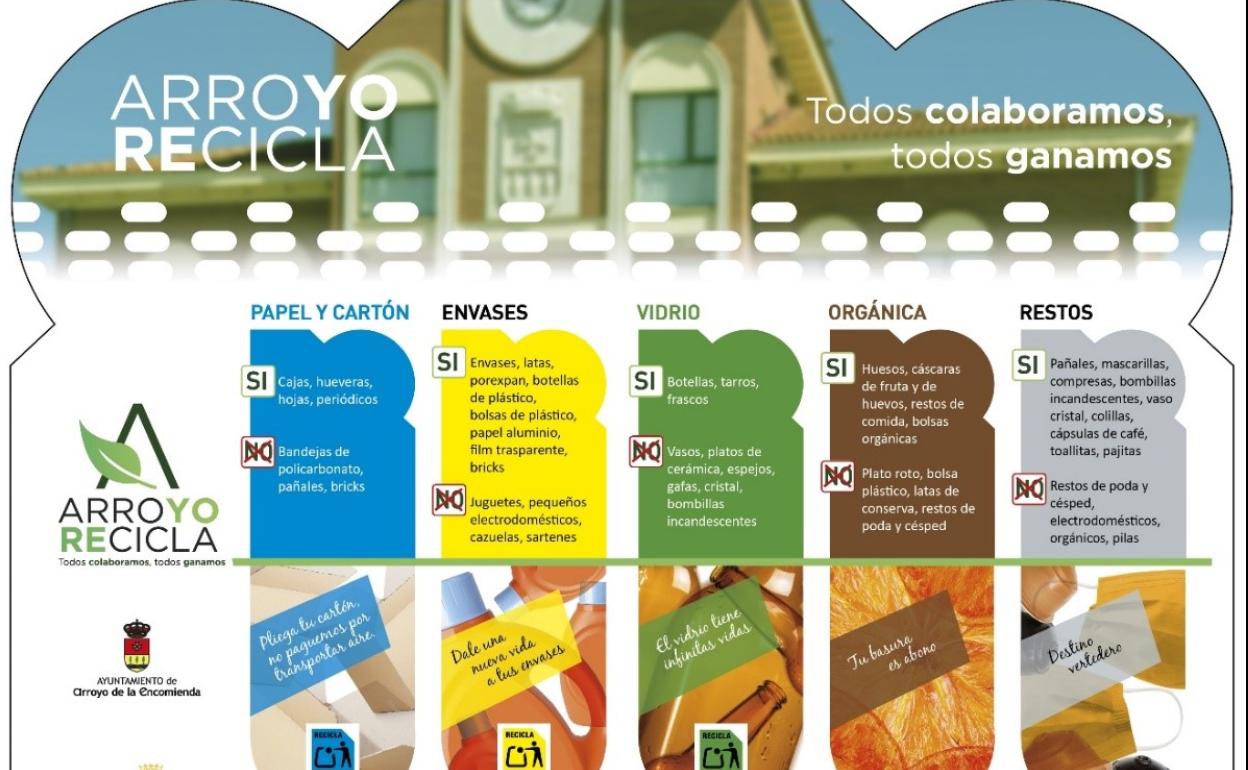 Campaña Arroyo Recicla. 