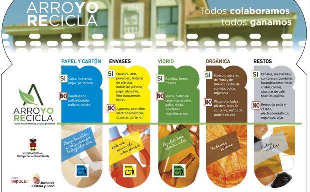 Díptico de la campaña de concienciación para el reciclaje de basuras.