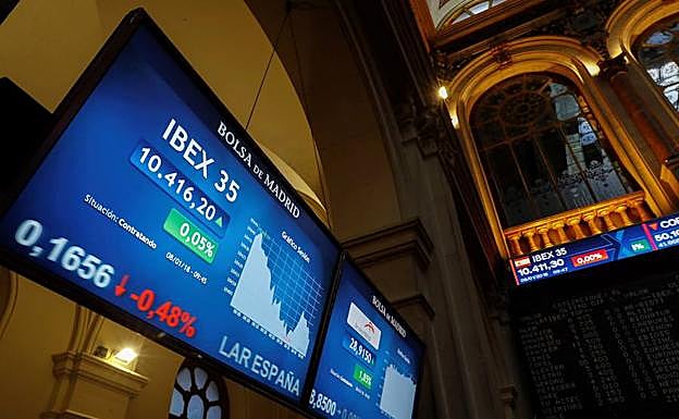 El Ibex sucumbe a las ventas y pierde los 10.400 puntos