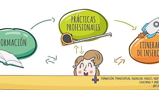 'Quédate en Palencia' abre el plazo de inscripción