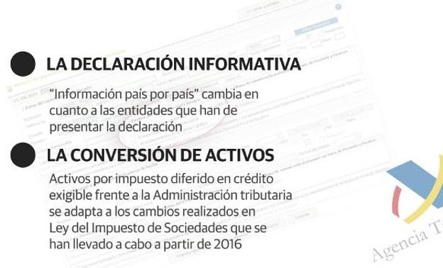 Novedades para la Declaración de la Renta. 