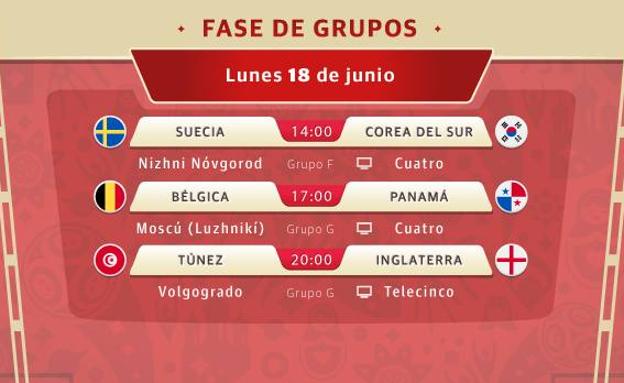 Encuesta: haz tu pronóstico para la jornada de hoy