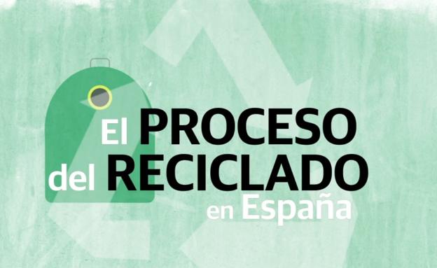 El proceso de reciclado.