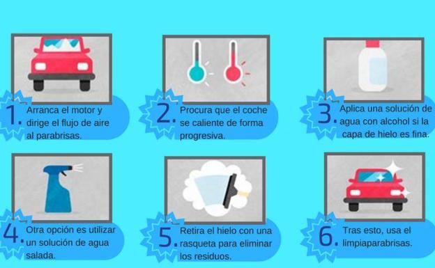 Consejos de la Guardia Civil para eliminar el hielo del parabrisas. 