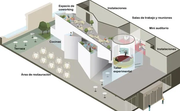 Así será el laboratorio del Basque Culinary Center. 