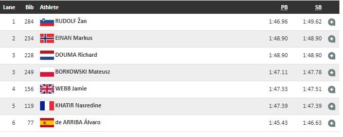 Rivales de hoy de Álvaro de Arrriba en la eliminatoria de 800 metros. 