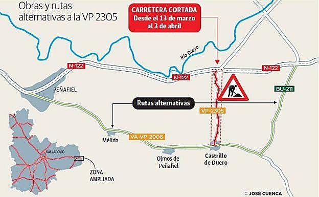 Obras y rutas alternativas a la VP-2305 en Castrillo de Duero. 