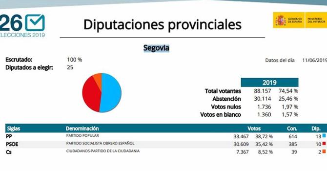 Pantallazo del Ministerio de Interior con el escrutinio. 