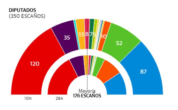 Consulta los resultados de las elecciones en tu municipio