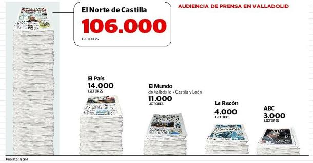 Resultados del EGM en Valladolid.