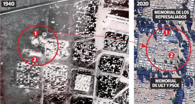 Comparativa de las imágenes de 1940 y 2020 que muestra la posible ubicación de las fosas en el cementerio de El Carmen.