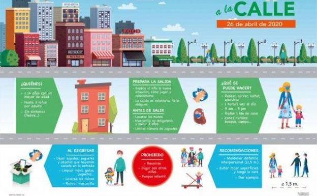 El Colegio de Enfermería de Salamanca explica cómo organizar las salidas infantiles sin arriesgar la salud de nadie