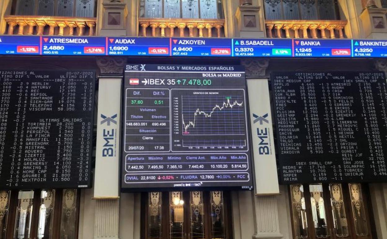 Panel indicativo de la evolución del Ibex-35.