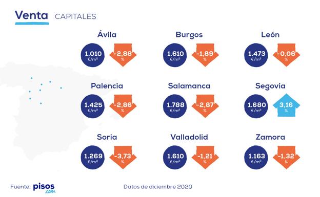 ¿Por qué hay tanta diferencia de precio entre las capitales de Castilla y León?