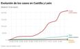 El mapa del coronavirus en Castilla y León