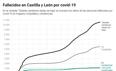 El mapa del coronavirus en Castilla y León