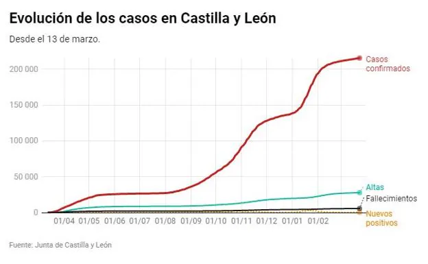 El mapa de la covid en Castilla y León
