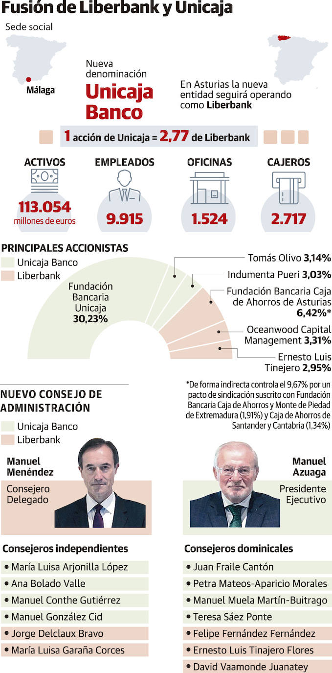 Fotos: Fusión de Liberbank y Unicaja