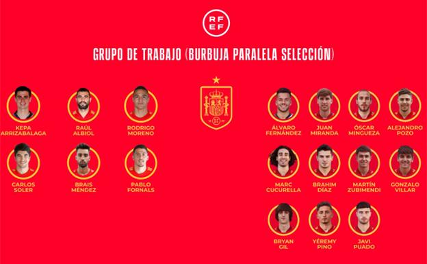 Los 17 futbolistas que conforman el grupo burbuja de la selección. 