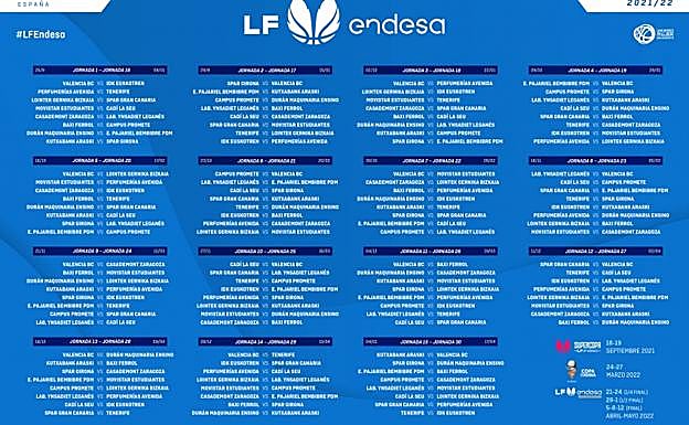Hoja de ruta para la LF Endesa 2021/22 