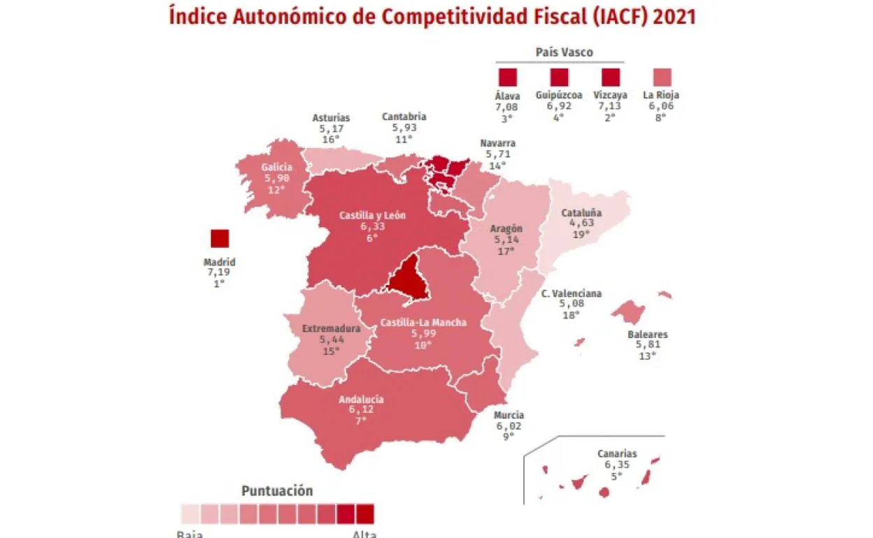 Castilla y León se sitúa entre las autonomías con mayor atractivo fiscal