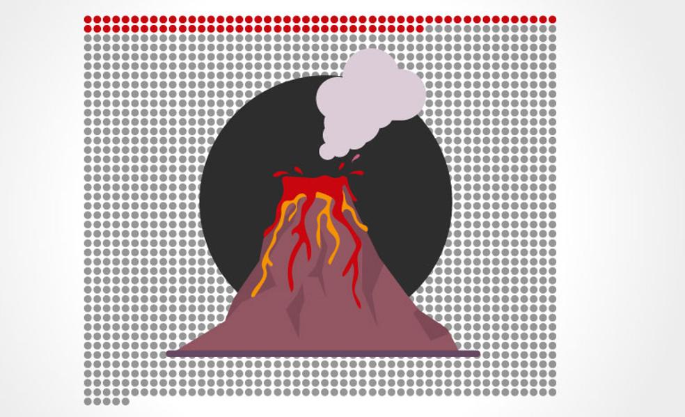 ¿Cuánto puede alargarse la erupción del Cumbre Vieja?