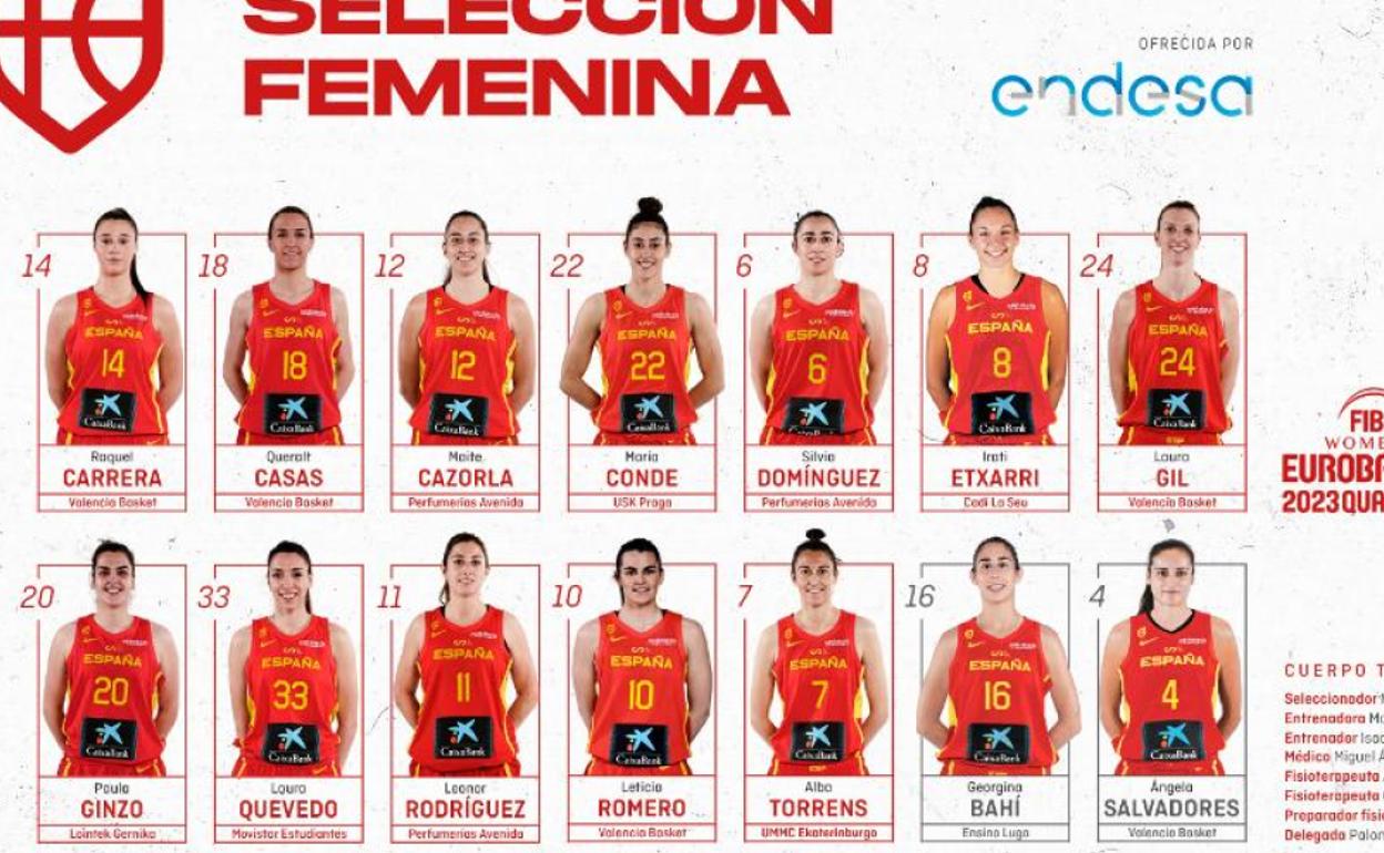 El nuevo selecionador, Miguel Méndez, llama a las perfumeras Domínguez, Cazorla y Rodríguez