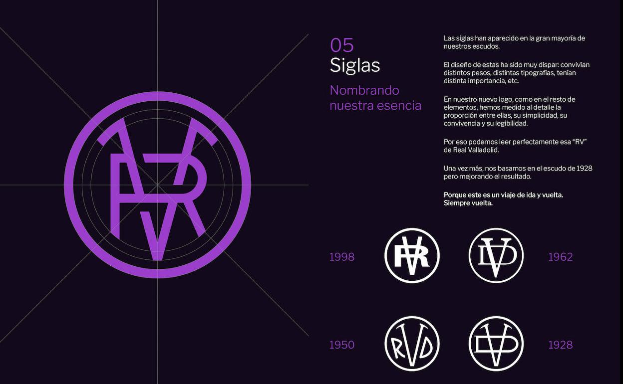 Detalle de la evolución de las siglas en los diferentes escudos 