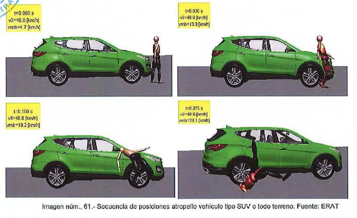 Simulación del atropello de Esther López por un vehículo tipo SUV o todoterreno. 