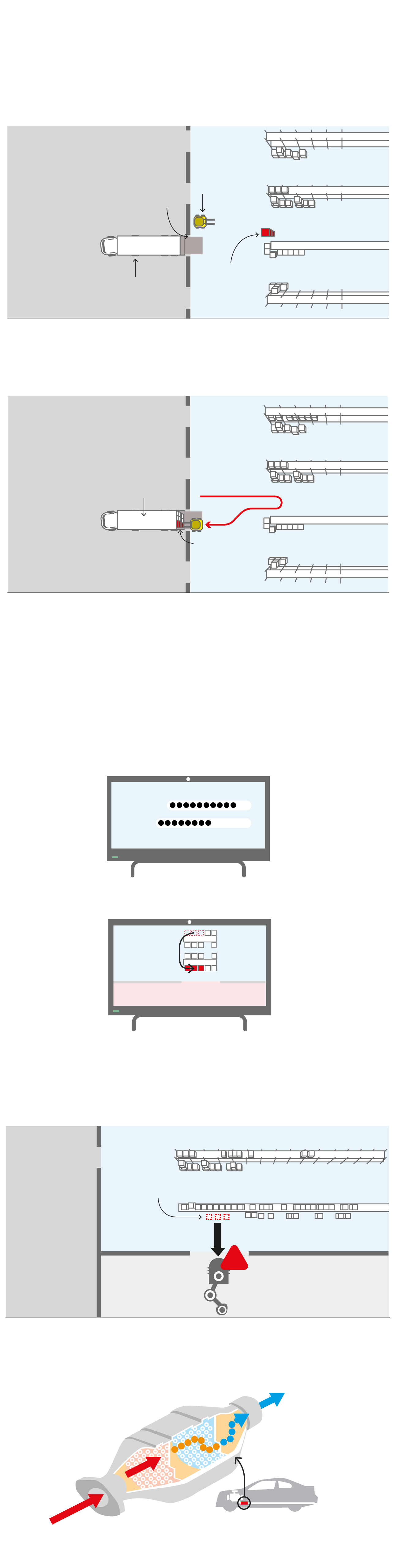 el gráfico explica cómo fue el robo de catalizadores destinados a motores de Renault en las dependencias de Arcese