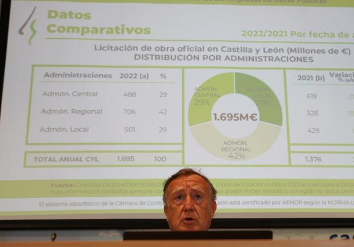 El presidente de la Cámara de Contratistas de Castilla y León, Enrique Pascual Gómez, presenta el balance de la licitación de obra oficial en 2022 y las previsiones para 2023.