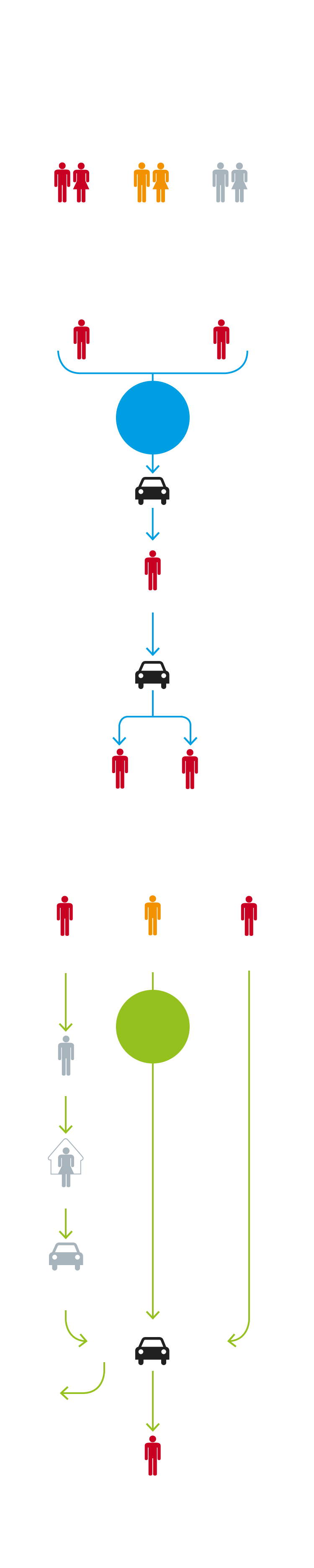 El gráfico muestra la estructura y el recorrido que hace la droga para llegar a distibuidor final