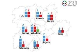 El PP lograría 18 diputados en Castilla y León y ganaría terreno a costa de Vox