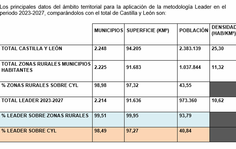 Seleccionadas 44 estrategias de desarollo participativo en el marco del Plan Estratégico PAC