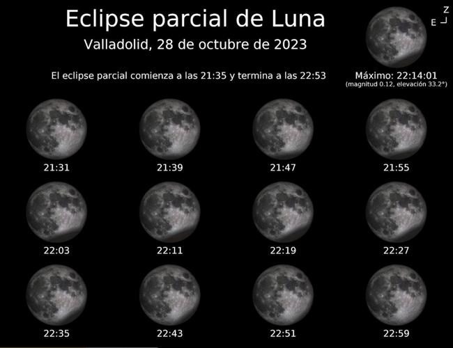 Secuencia del eclipse parcial de luna para su observación desde Valladolid.